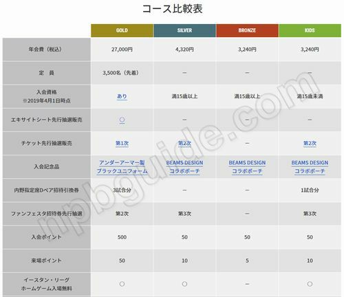 ジャイアンツファンクラブの種類